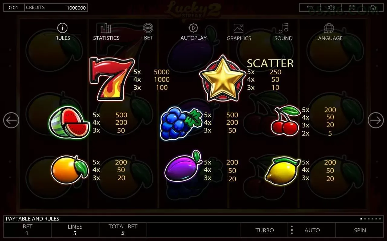 Slots 65x - Sweet Bonanza e caça-níqueis populares
